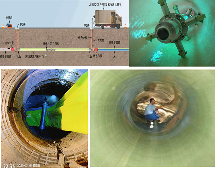 栾川UV-CIPP内衬修复