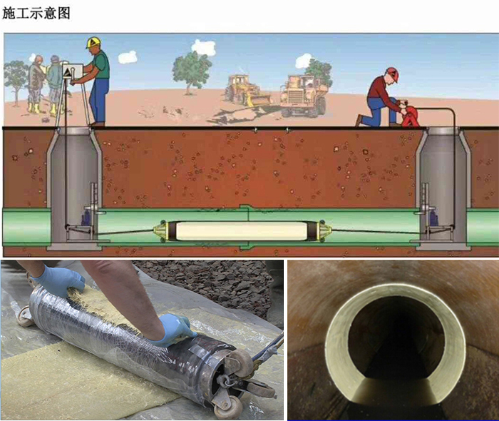 栾川管道局部点状修复